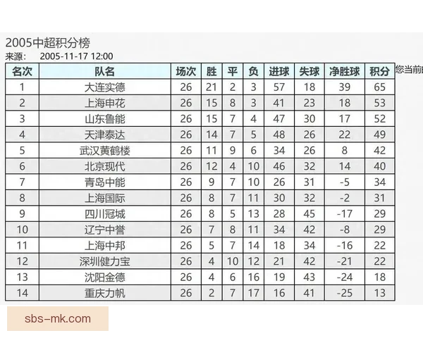 斯卢茨基领衔上海申花崭新面貌勇夺超级杯 联赛收官阶段意外失利遗憾屈居中超亚军
